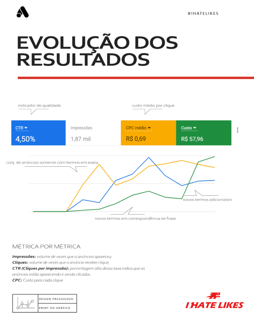 Métricas importantes para o seu negócio